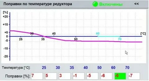 Температура редуктора