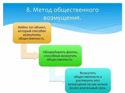 Общественный метод