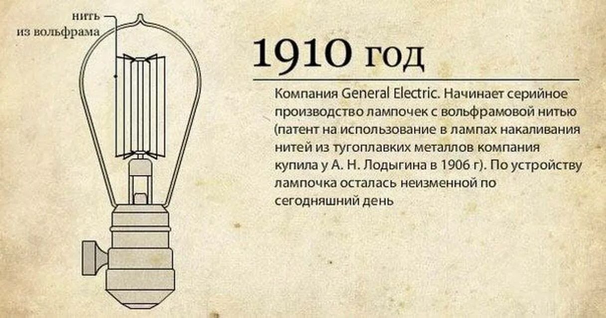 История изобретения лампы. Лампа Лодыгин Эдисон. Лампа накаливания 20 век Лодыгина.