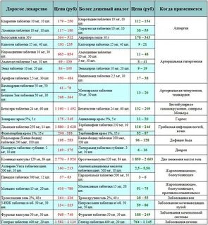 Медицинские препараты названия