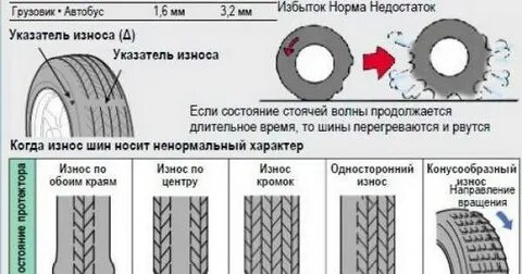 Разный протектор на задней оси