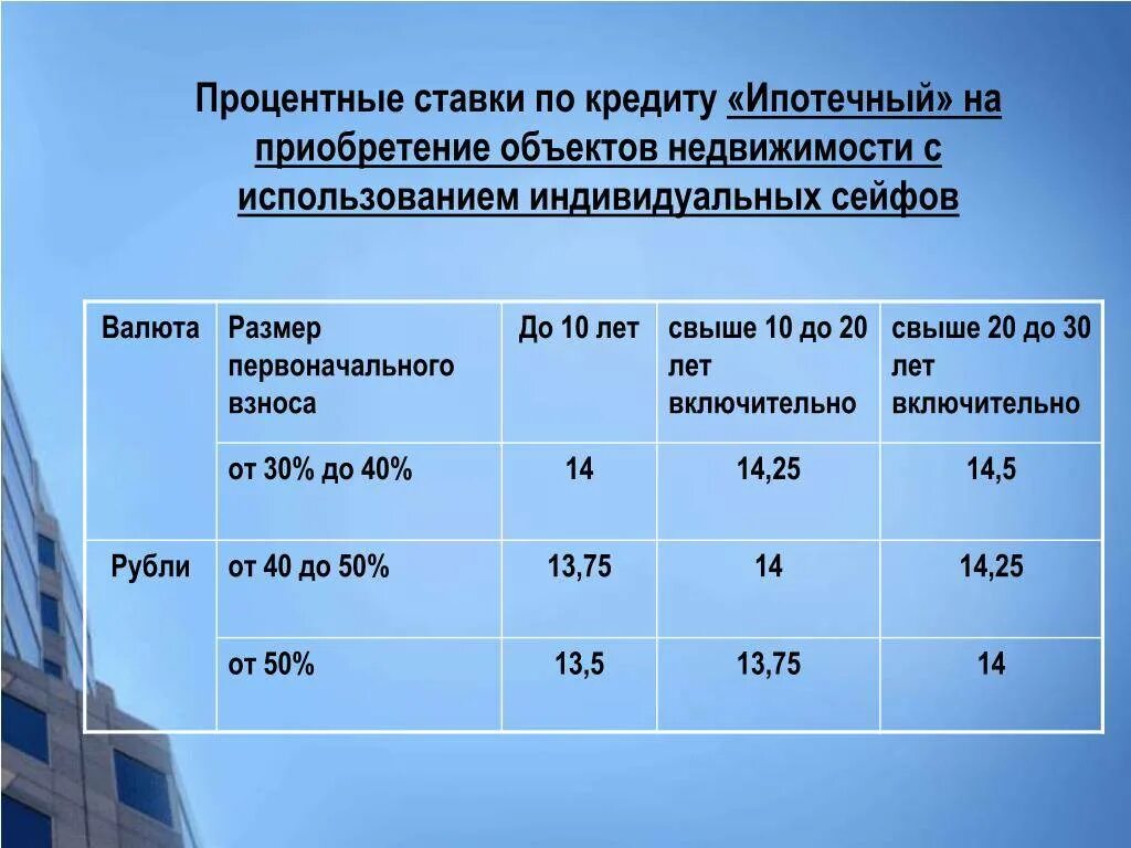Лицо живущее на проценты ссуды