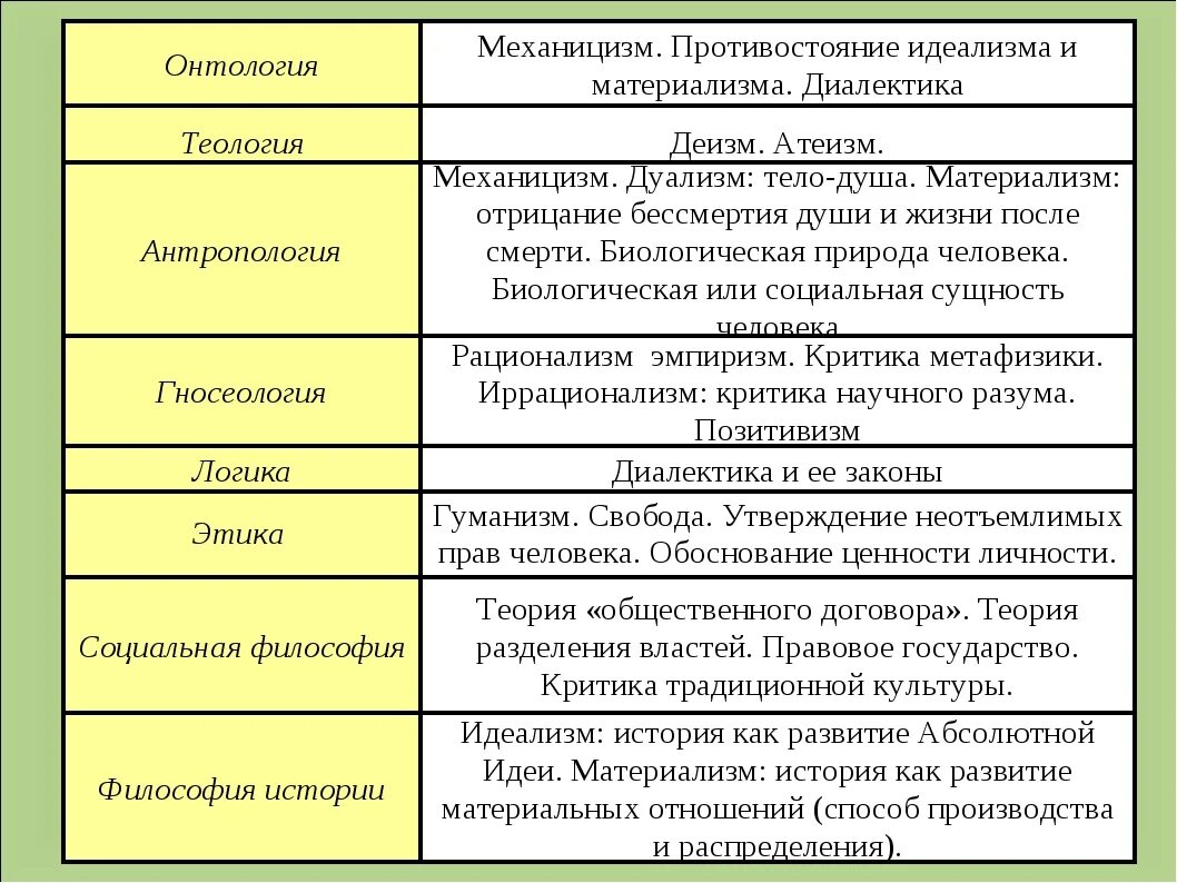 Деизм дуализм