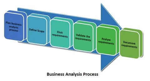 Processing definition