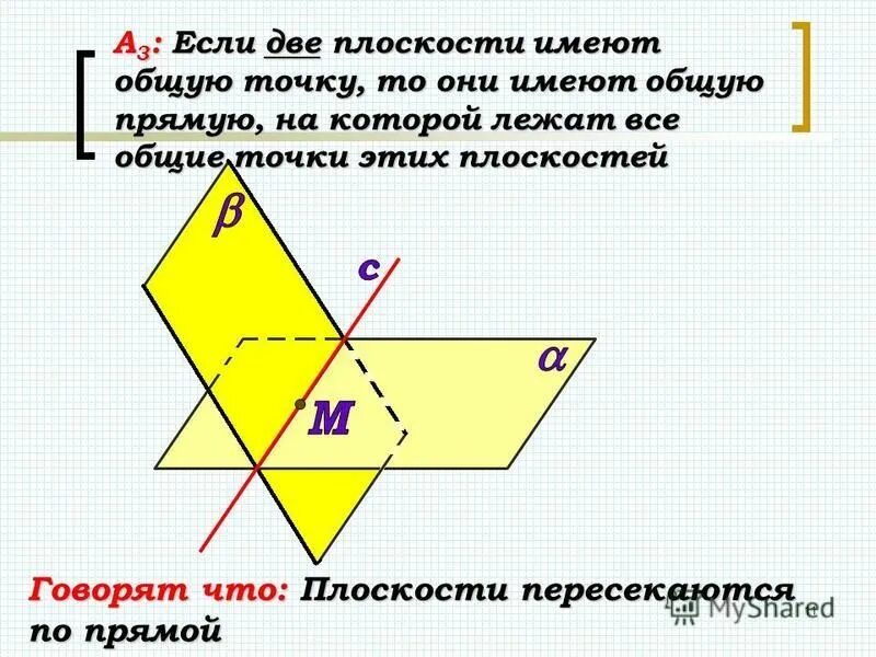 Назовите прямые лежащие в плоскости