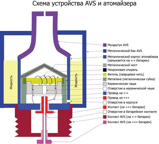 Как устроены вейпы