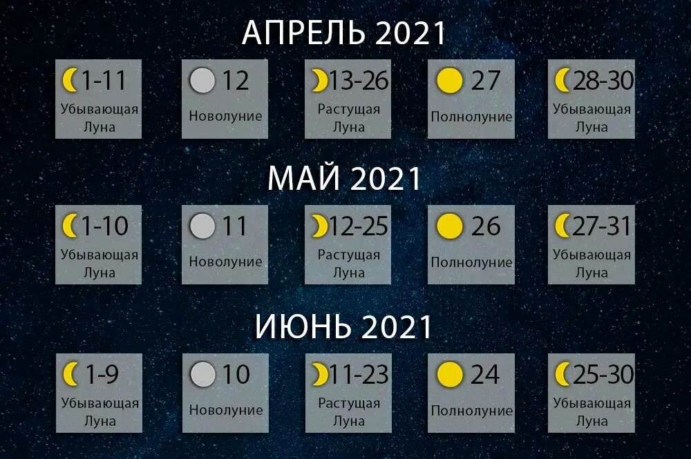 Таблица новолуний и полнолуний. Когда полнолуние 2021. Фазы Луны 2021. Календарь полнолуний на 2021. Фазы Луны июль 2021.