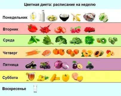 Какие фрукты кушать при похудении