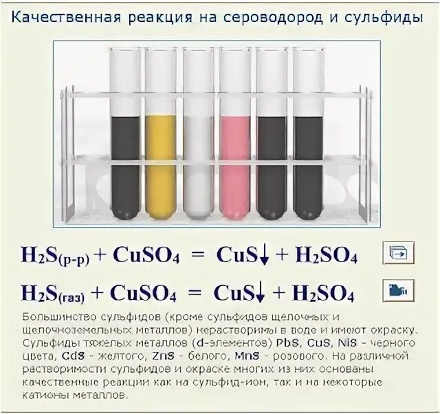 Сульфид серебра осадок. Сероводород качественная реакция на сульфид ионы. Цвета сульфидов. Качественные реакции на сульфиды.