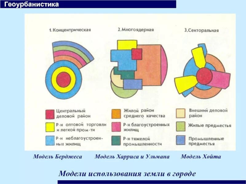 Центр множества. Модели развития города харриса – ульмана. многоядерные модели города харриса и ульмана. концентрическая модель берджесса. модель концентрических зон города.