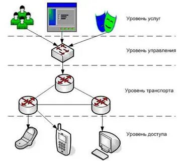 Сеть следующий