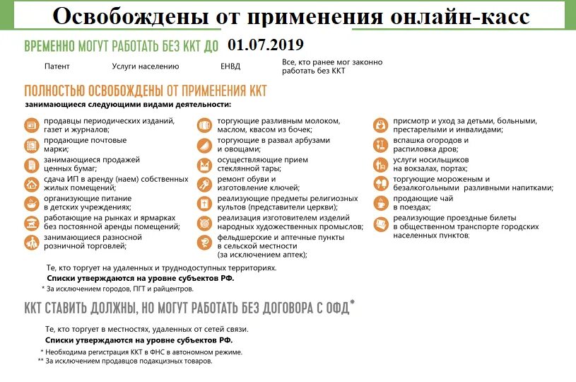 Можно ли ИП работать без ККТ. Кому можно не использовать ККТ. Ип может работать без кассы