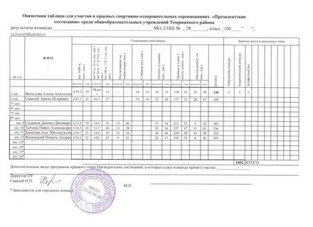 Президентские таблица