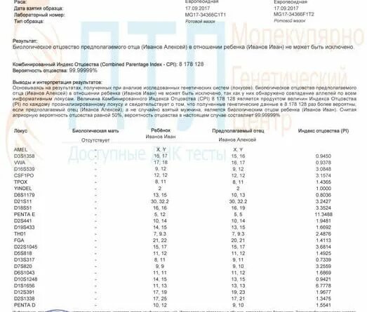 Тест на отцовство иркутск. Тест ДНК на отцовство пример результата. Пример отрицательного теста ДНК на отцовство. Как выглядит результат теста на установление отцовства. Бланк теста на отцовство.