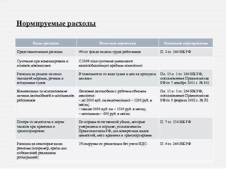 Расходы на рекламу в налоговом учете. Нормируемые расходы по налогу на прибыль. Затраты нормируемые в налогообложении. Виды налоговых расходов. Налог на прибыль относится к расходам