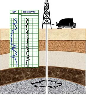 геофизические исследования скважин нефтяных месторождений