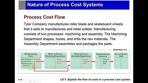 Cost system