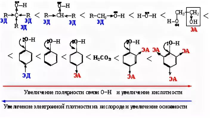 Слабые кислотные свойства фенола подтверждает реакция схема Кинетика и катализ. T. 62, Номер 2, 2021