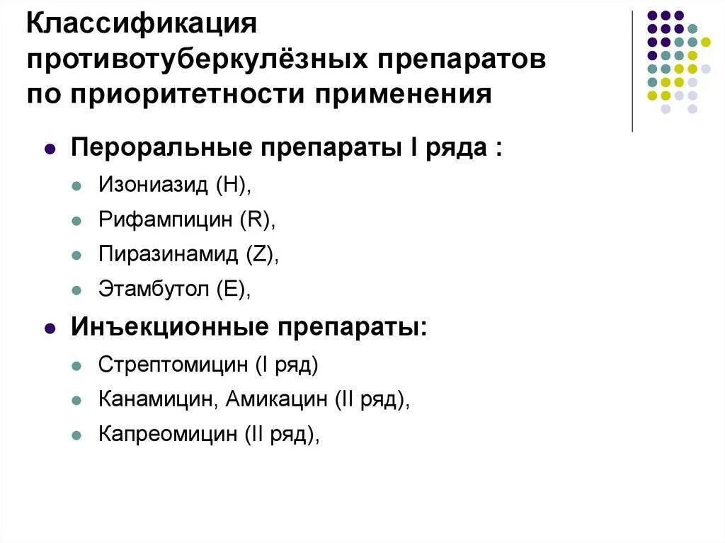 Рифампицин группа антибиотиков. Противотуберкулезные препараты (классификация воз, 1998). 1. Классификация противотуберкулёзных средств.. Противотуберкулезные классификация фармакология. Классификация препаратов туберкулеза.