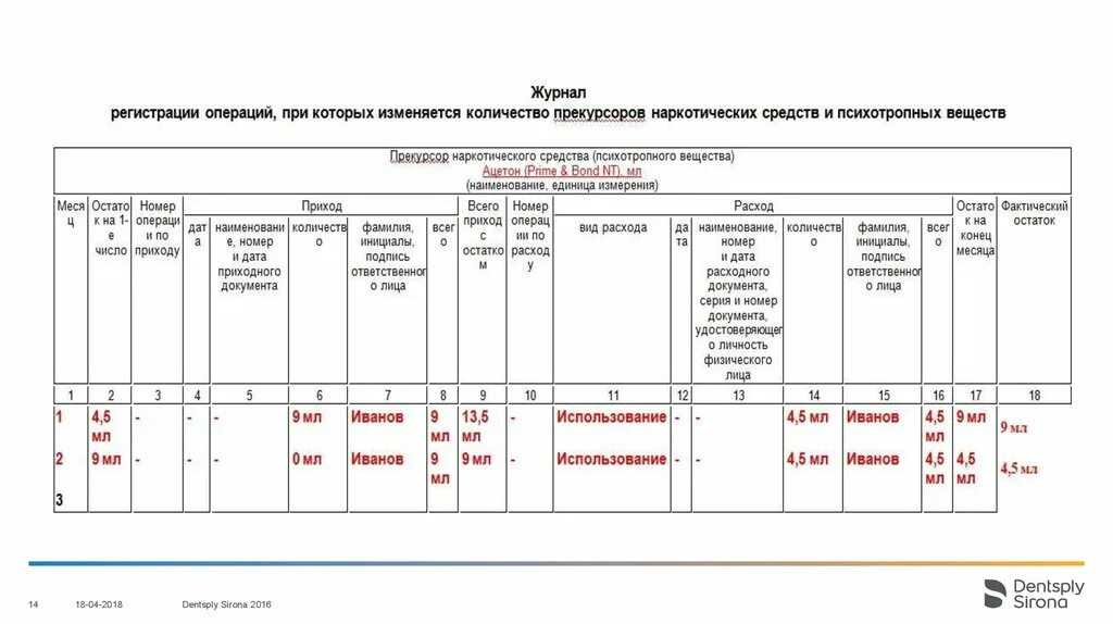 Ведение журнала прекурсоров