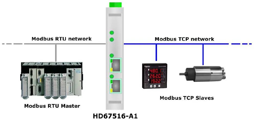 Конвертеры modbus. Модуль реле Modbus RTU 220. Modbus rs485. Моха преобразователь Modbus в 232. Преобразователь Pakscan Modbus.