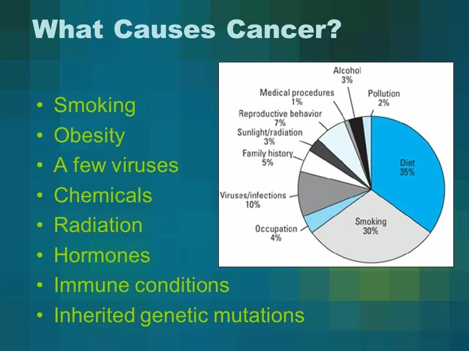 Causes of Cancer. Radiation causes.