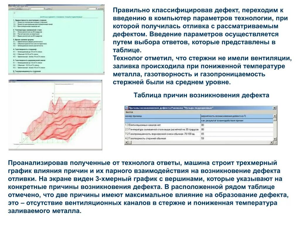 Введения параметра