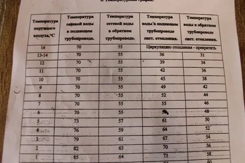 Расписание 95