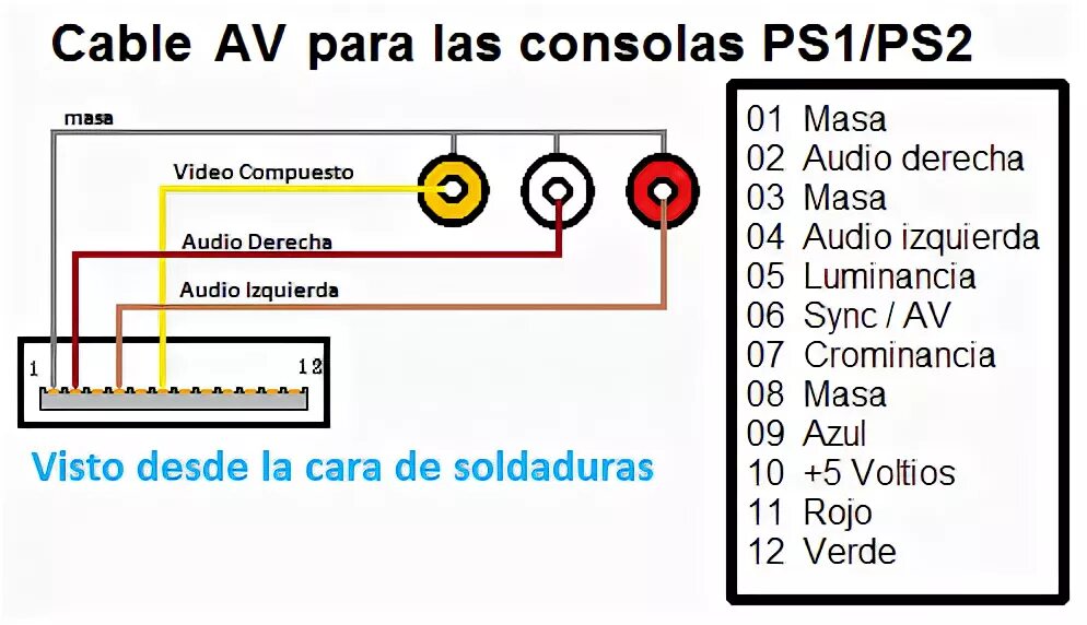 компонентный кабель для Sony для PS2 для PS3. Маяк М27. - Аксессуары для пристав