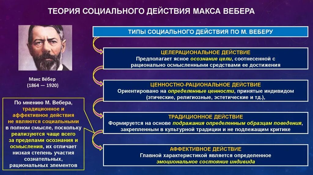 Какую из теорий приняли