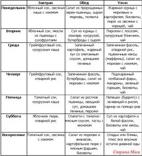 Готовые меню на неделю с рецептами