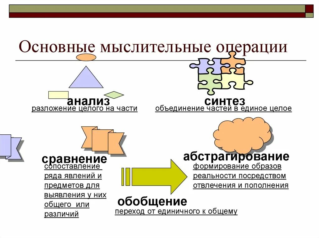 Формы мыслительных операций. Операции мышления анализ пример. Анализ и Синтез. Анализ и Синтез примеры. Основные мыслительные операции.