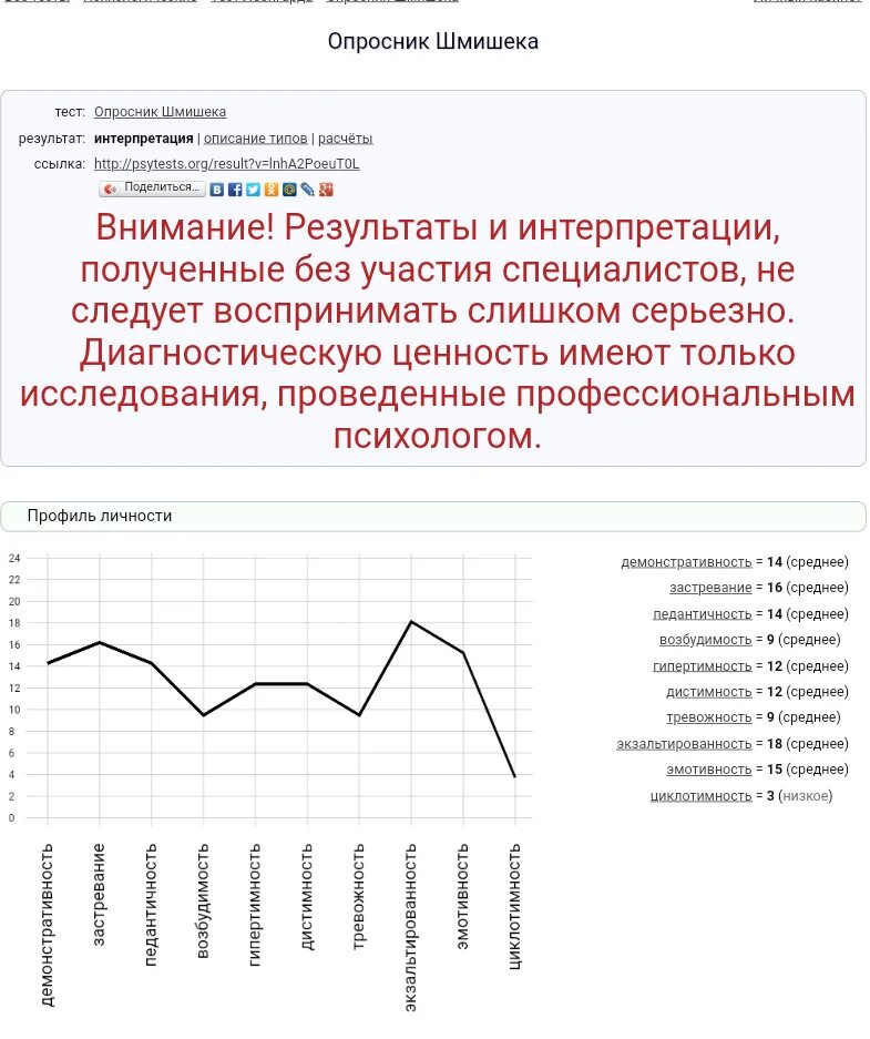 Методика шмишека акцентуации. Методика Леонгарда Шмишека. Опросник леангардашмишека. График акцентуаций характера Шмишека. Опросник Леонгарда-Шмишека акцентуации характера.