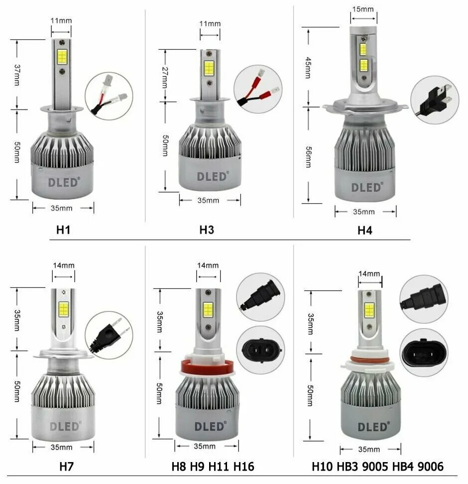 Как должны стоять светодиодные лампы. Лампа светодиодная hb3 автомобильная. Лампа светодиодная c6 h4 led 12 - 36v 36w 3800lm. Светодиодные (led) лампы c9 h7 размер. Светодиодные автомобильные лампы h7 c6 Original 6500k (2 лампы).