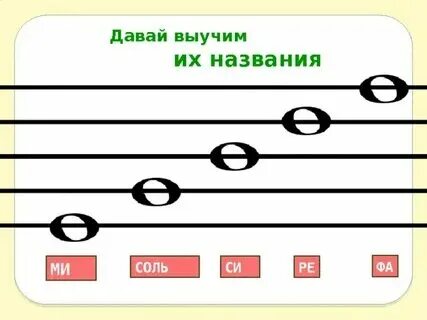 Ноты первой октавы. Ноты от фа до фа. Ноты от фа до фа. Интервалы от звуков до ре ми фа соль ля си. Интервалы от до ре ми фа соль ля си.