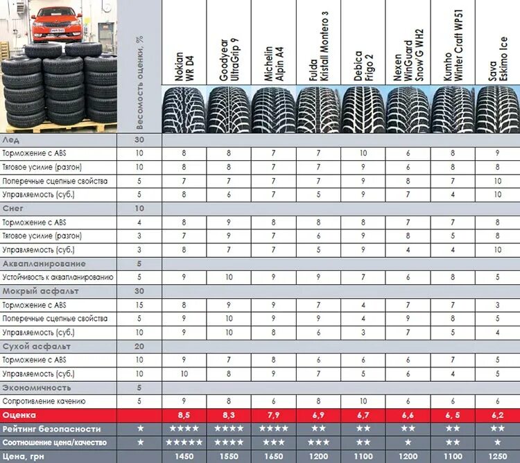 Размер резины 185 65 15. Шины 195/65 r15 зима параметры. Вес шины 195/65 r15 зимние шипованные. Вес колеса r15 185/65. Зимняя резина р15 185 65.