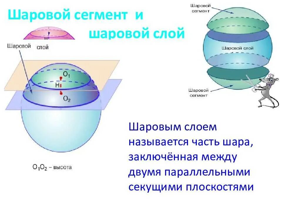 Шаровой сегмент часть шара. Шар шаровой сегмент шаровой сектор шаровой слой. Объем шарового сегмента и сектора. Объем шарового слоя.