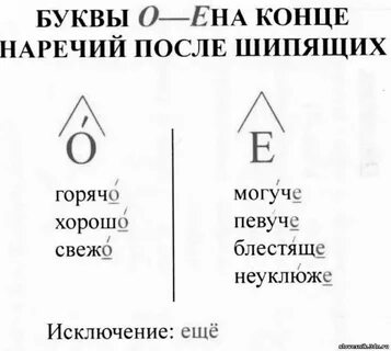 Горячо в окончании наречий после шипящих