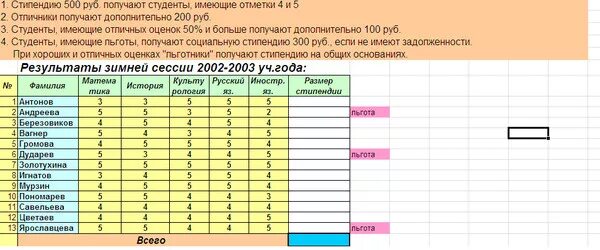 Сколько надо на 5 по информатике. Таблица стипендии в excel. Формула стипендии в экселе. Как рассчитать стипендию в excel. Таблица стипендии студентам в эксель.