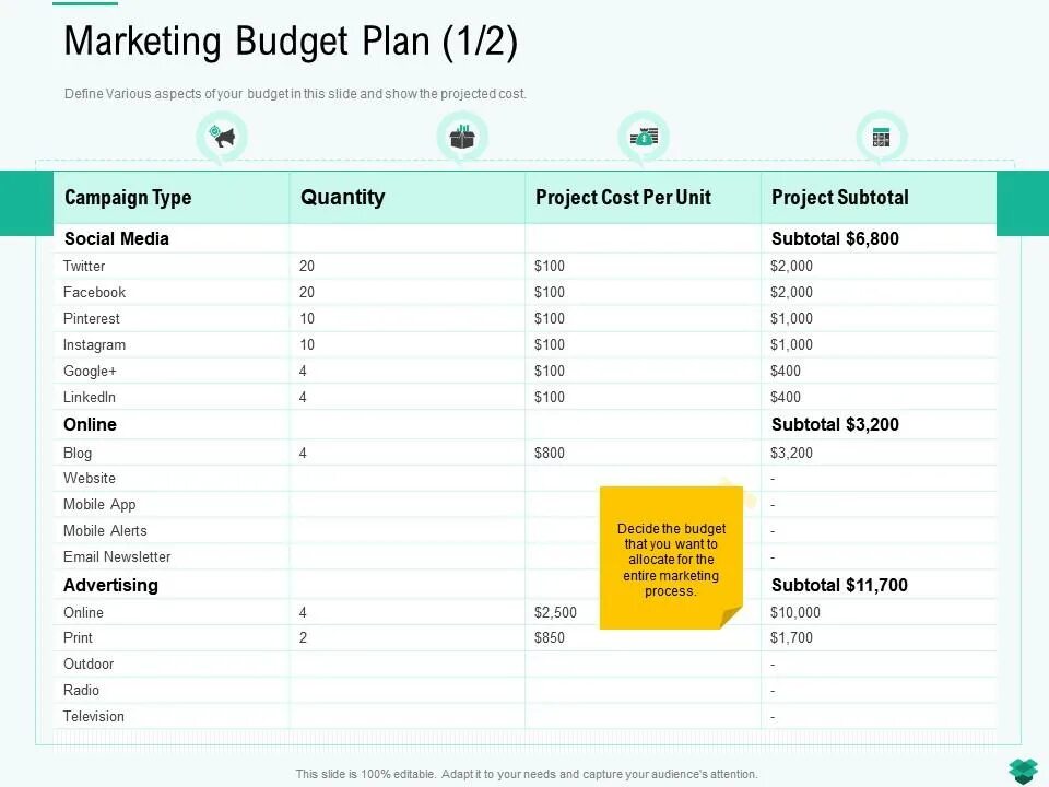 Marketing budget. Budget for marketing. Budget Plan. Бюджет маркетинга. Budget planning