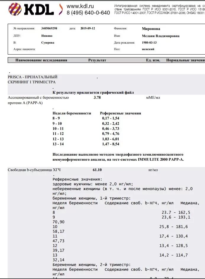 Таблица нормы скрининга 1 Скрининг в 1, 2 и 3-ем триместрах при беременности: нормы и расшифровка результа
