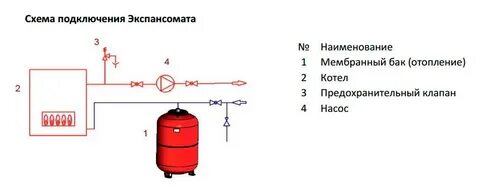 Где ставить расширительный бачок в системе отопления