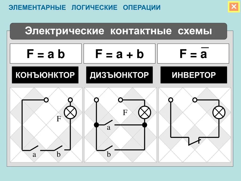 Логические элементы. Информатика 10 класс. Босова.Интерактивные задания