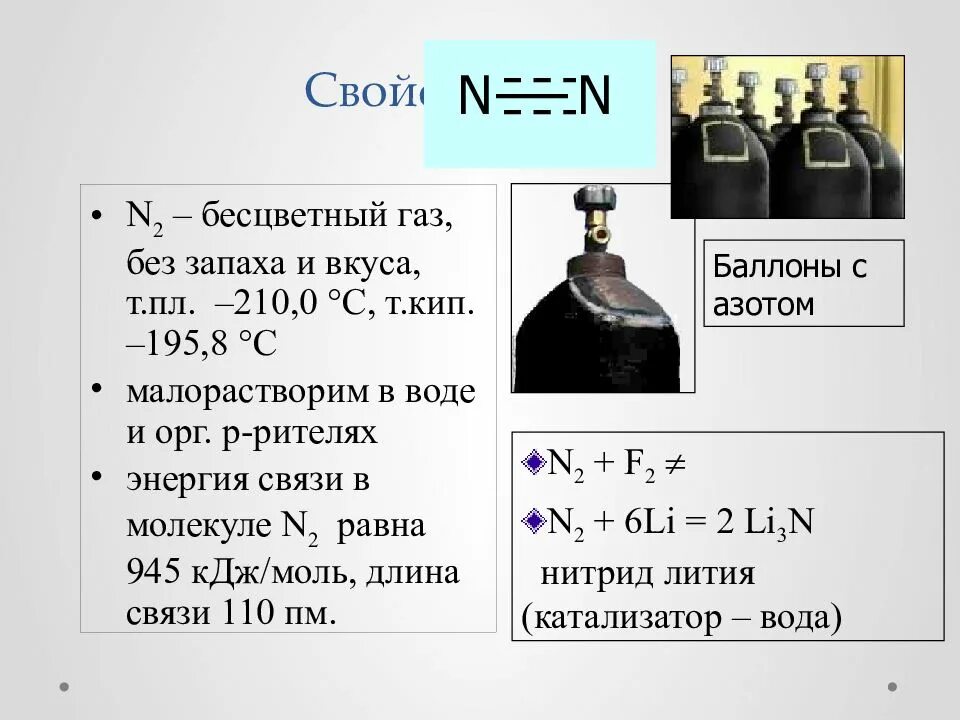 Название группы азота. Характеристика азота как элемента. Бесцветный ГАЗ без запаха и вкуса. Химические свойства азота. Характеристика простого вещества азота.