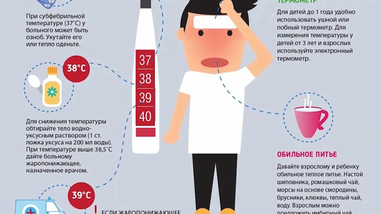 Поикакой температуре вызывать скорую. Питье при высокой температуре. С какой температурой вызывают скорую ребенку. При температуре у ребенка. Сбивают ли температуру 37 у взрослых