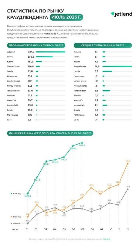 Цифровые образовательные платформы. Интернет платформа. Цифровые платформы в образовании. Платформа результаты. Информационные образовательные платформы.