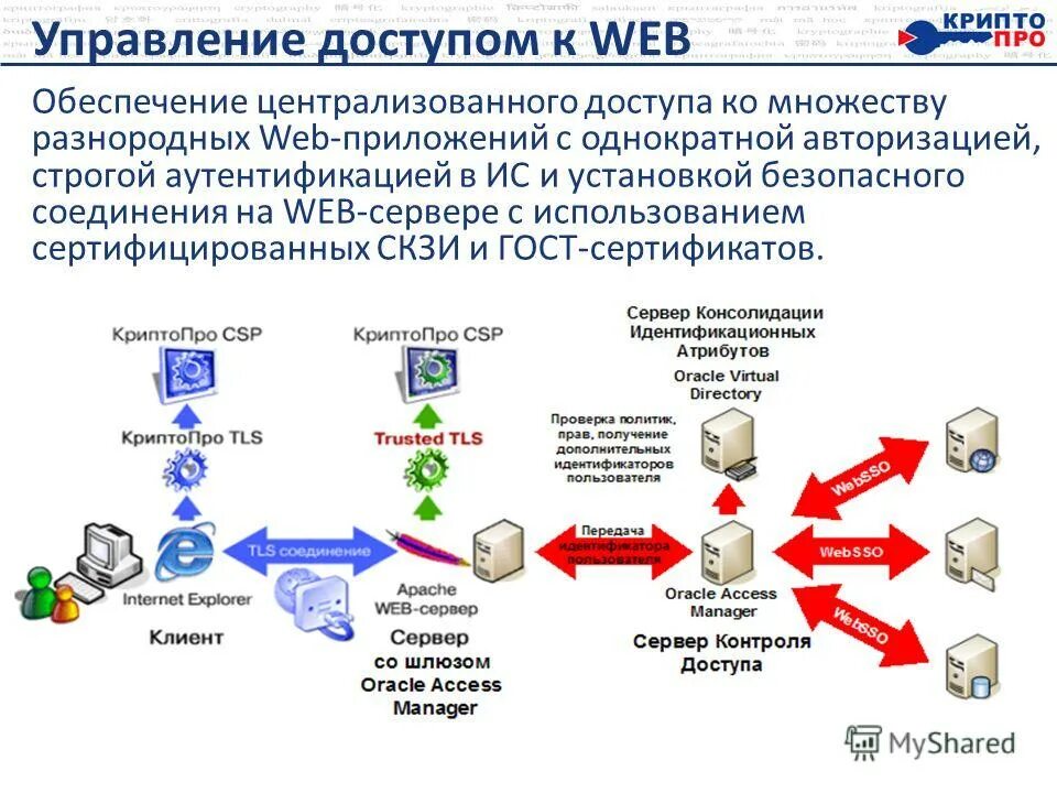 требования к веб приложениям