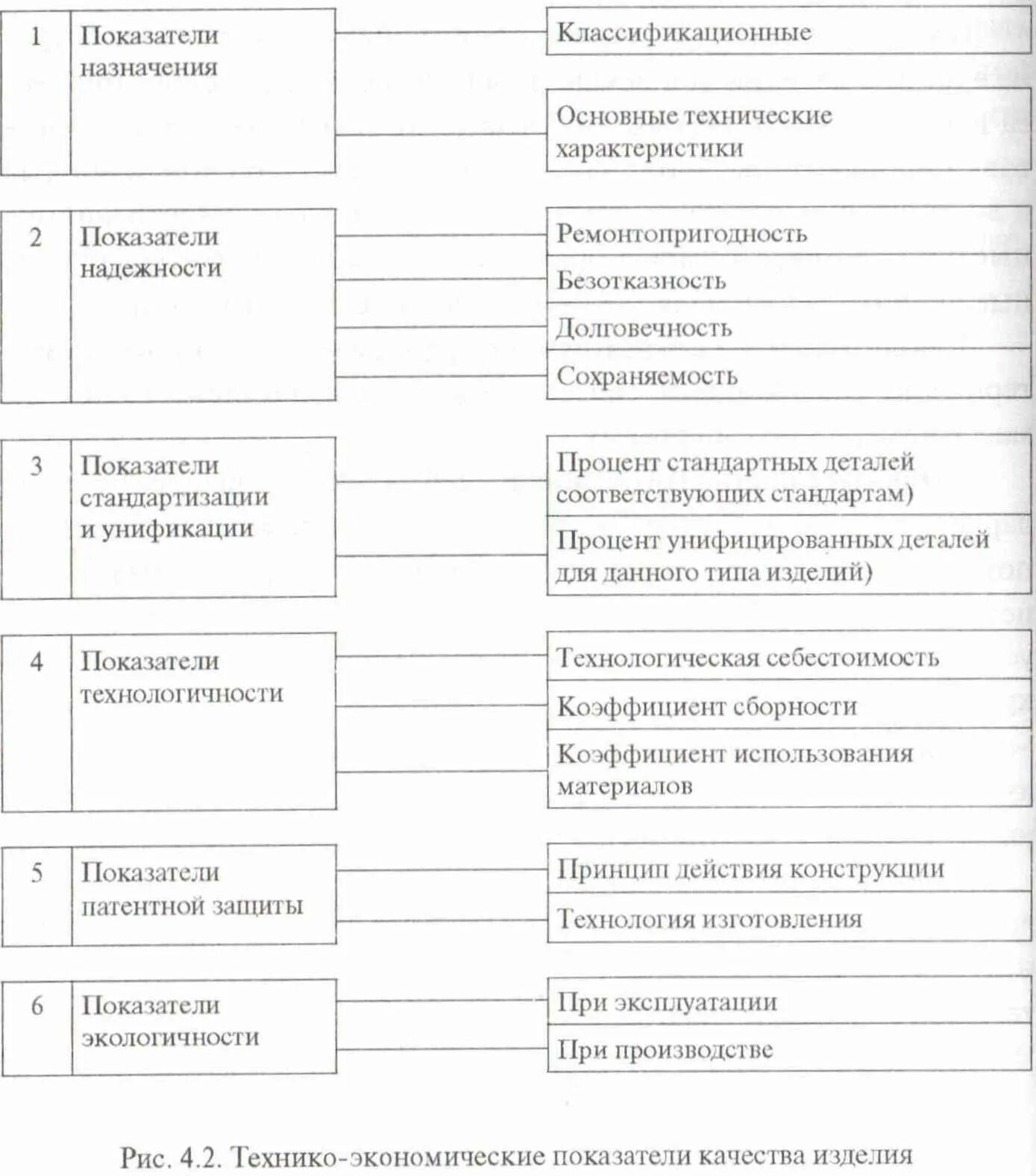 Номенклатура показателей качества продукции устанавливается. Номенклатура показателей качества продукции устанавливается