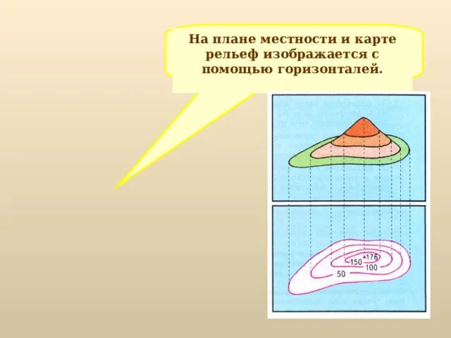 При помощи горизонталей. Изображение рельефа на плане местности. изображение холма с помощью горизонталей. изображение рельефа на планах и картах. изображение рельефа с помощью горизонталей.