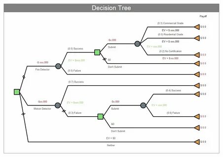 Decision 5